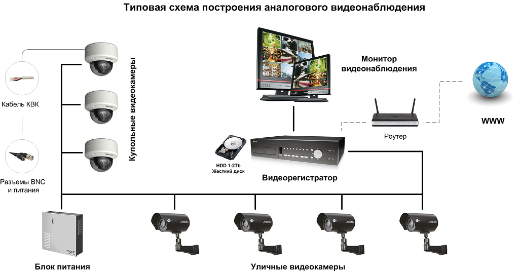 Схема подключения аналоговой камеры